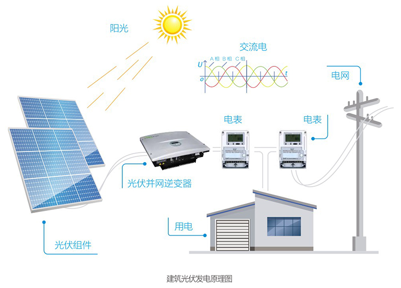 光伏發電原理